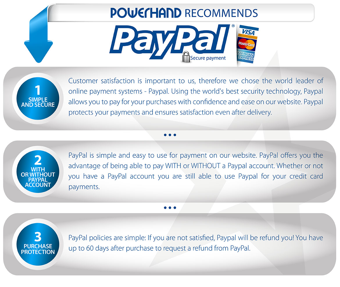 secure payment conditions by paypal