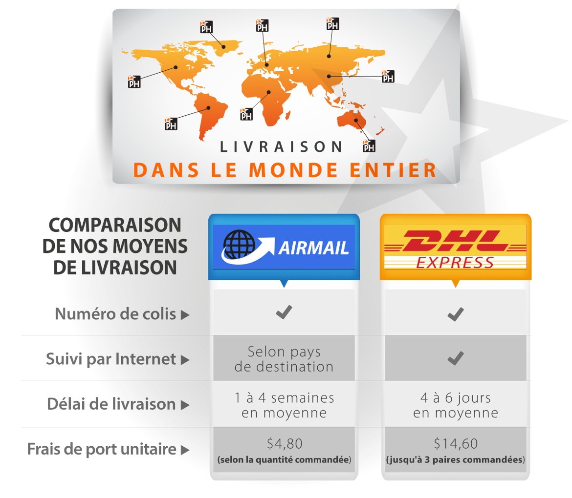 comparaison des m&eacute;thodes de livraison